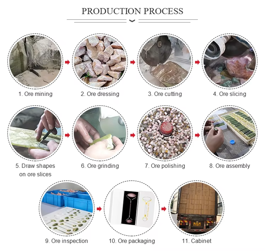 gua sha production