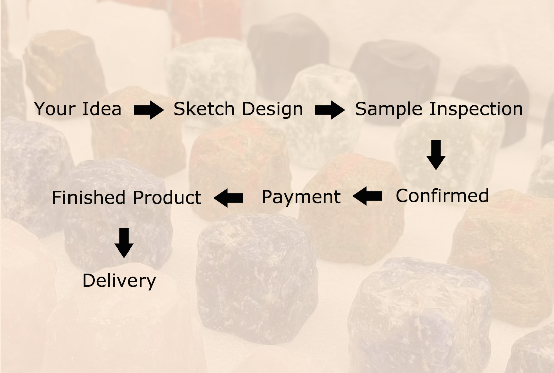 Custom perfume caps process