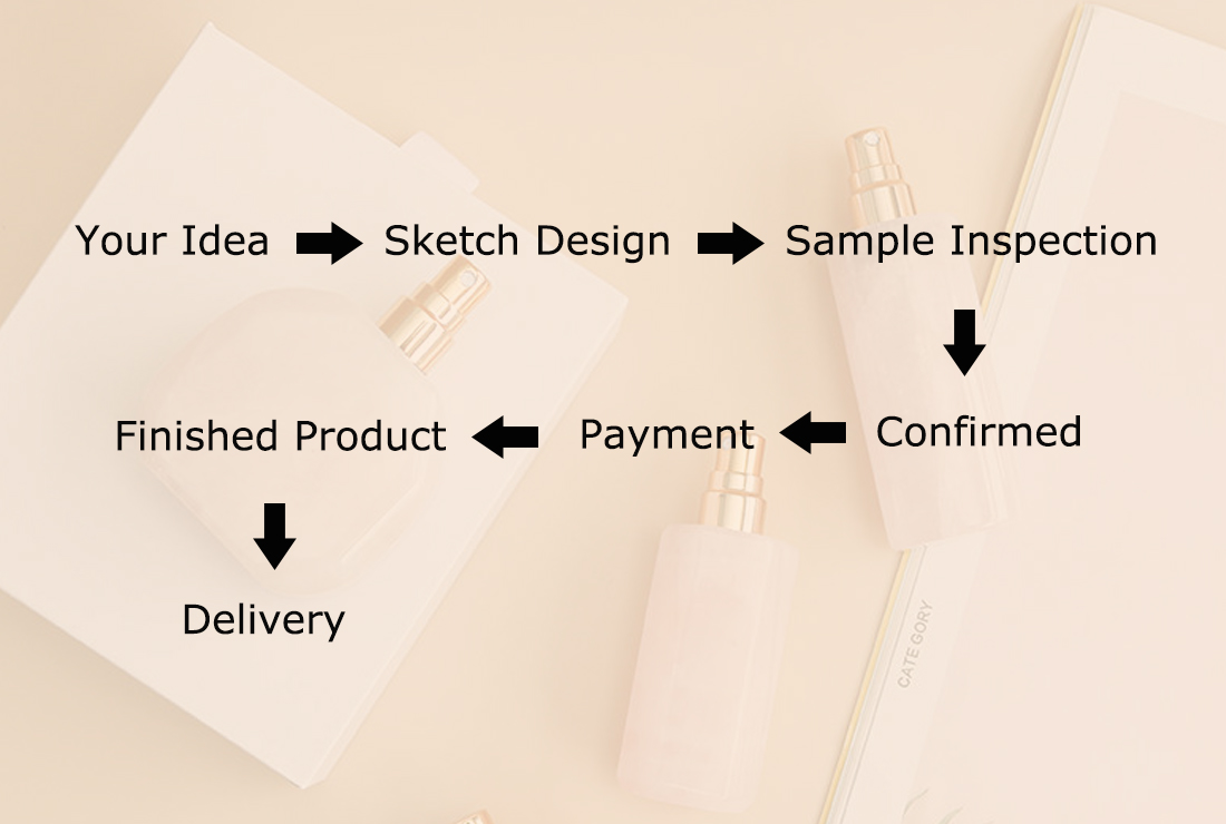 perfume bottle PROCESS